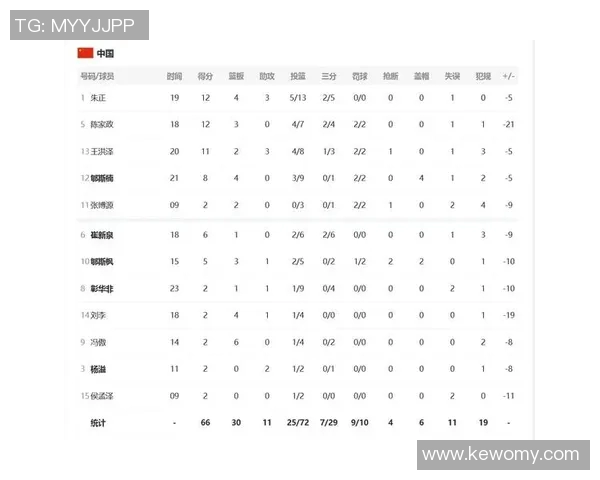 全国锦标赛最新积分榜武汉篮球队以72分稳居第一名