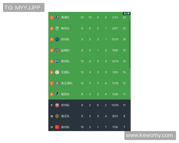 南京篮球队在世界杯积分榜中以65分稳居第一位置展现强劲实力