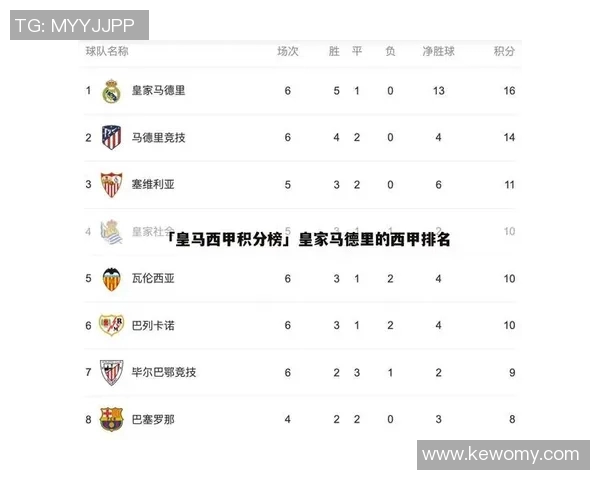 武汉足球队强势领跑锦标赛积分榜以51分稳居第一名