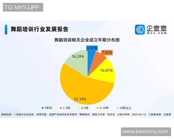 街舞热潮:深入分析北京街舞队的中路突破与发展趋势 街舞热潮:深入分析北京街舞队的中路突破与发展趋势