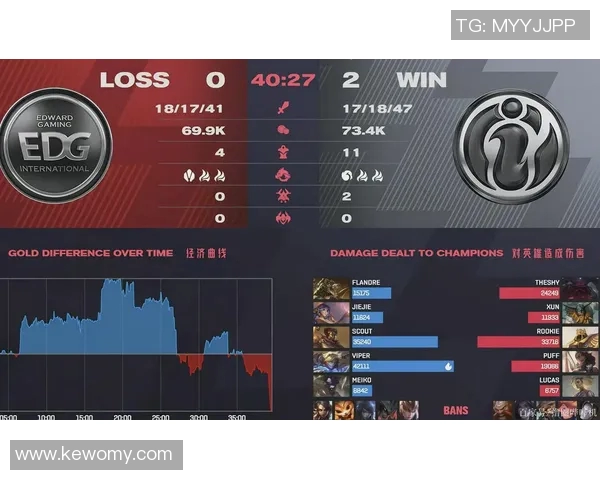 赛后分析EDG与IG对决中的战术运用与策略调整