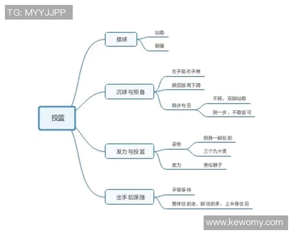 从零基础到篮球高手：全面提升篮球意识的实用指南与技巧分享MBA