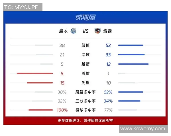 雷霆与魔术圣诞大战精彩对决NBA球迷期待的年度盛宴 雷霆与魔术圣诞大战精彩对决NBA球迷期待的年度盛宴