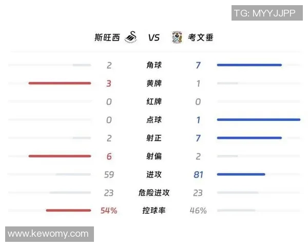 列斯联主场迎战斯托克城争夺英冠积分榜重要位置 列斯联主场迎战斯托克城争夺英冠积分榜重要位置