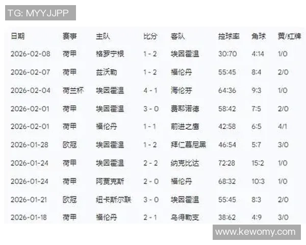 埃因霍温对阵鹿特丹斯比赛分析及比分预测推荐
