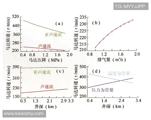 南京街舞队意识表现的数据分析与研究探讨