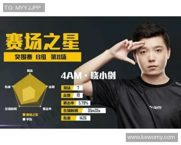 青年赛积分榜更新V5战队以88分稳居第一名引发关注